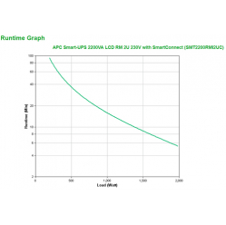 UPS APC Smart-UPS 2200VA LCD RM 2U 230V with SmartConnect