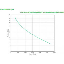 UPS APC Smart-UPS 3000VA LCD 230V with SmartConnect