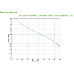 UPS APC Back-UPS BX 1600VA 230V Schuko