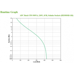 UPS APC Back-UPS BX 950VA 230V Schuko