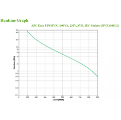 UPS APC Easy BVX 1600VA 230V IEC