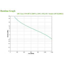 UPS APC Easy BVX 2200VA 230V IEC
