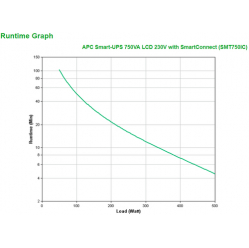 UPS APC Smart-UPS 750VA LCD 230V ith SmartConnect