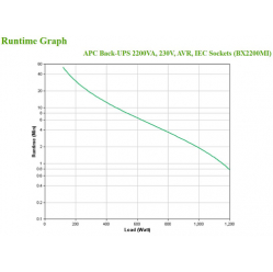 Zasilacz awaryjny APC Back-UPS 2200VA 230V IEC