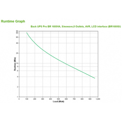 UPS APC Back UPS Pro BR 1600VA Sinewave 8 Outlets AVR LCD interface