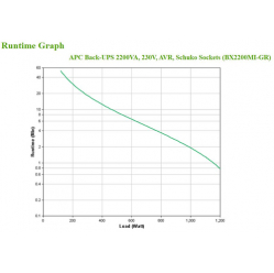 UPS APC Back-UPS BX 2200VA 230V Schuko