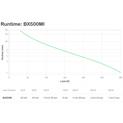 UPS APC BX500MI Back UPS 500VA 230V IEC