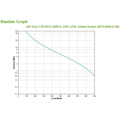 UPS APC Easy UPS BVX 1600VA 230V Schuko