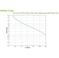 UPS APC Easy UPS BVX 2200VA 230V Schuko