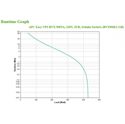 UPS APC Easy UPS BVX 900VA 230V Schuko