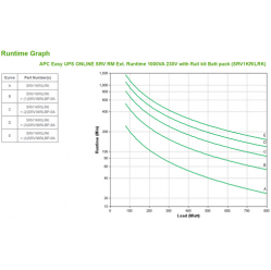 UPS APC Easy UPS ONLINE SRV RM Ext. Runtime 1000VA 230V with Rail kit Batt pack