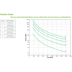 UPS APC Easy UPS ONLINE SRV RM Ext. Runtime 2000VA 230V with Rail kit Batt pack