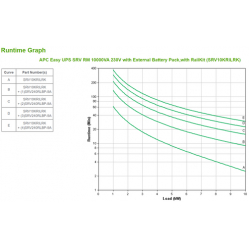 UPS APC Easy UPS SRV RM 10000VA 230V with External Battery Pack with RailKit