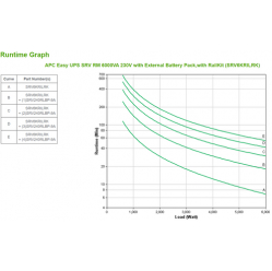 UPS APC Easy UPS SRV RM 6000VA 230V with External Battery Pack with RailKit
