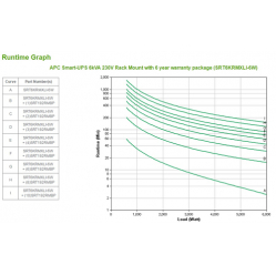UPS APC Smart-UPS 6kVA 230V RM with 6 year warranty