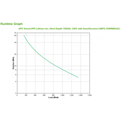 UPS APC Smart-UPS Line-Interactive Lithium Ion Short Depth 1500VA 230V with SmartConnect