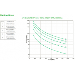 UPS APC Smart-UPS On-Line Li-Ion 1500VA Rack/Tower 230V with Battery Pack