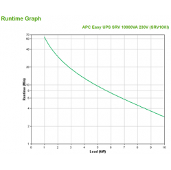 UPS APC Smart-UPS RV 10000VA 230V