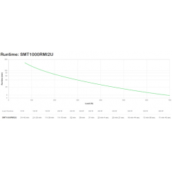 UPS APC SMT1000RMI2U APC Smart-UPS 1000VA LCD RM 2U 230V