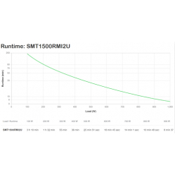 UPS APC SMT1500RMI2U APC Smart-UPS 1500VA LCD RM 2U 230V