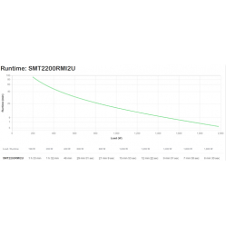 UPS APC SMT2200RMI2U APC Smart-UPS 2200VA LCD RM 2U 230V