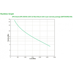UPS APC SMT3000R2I-6W APC Smart-UPS 3000VA 230V 2U Rack z 6-letni