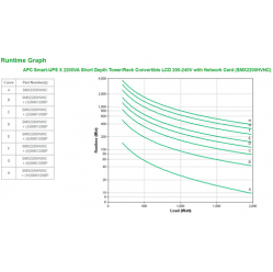 UPS APC SMX2200HVNC APC Smart-UPS 2200VA Short Depth Tower/Rack Convertible LCD 200-240V with SNMP