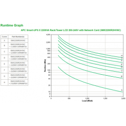 UPS APC SMX2200R2HVNC APC Smart-UPS X 2200VA Rack/Tower LCD 200-240V with Network Card