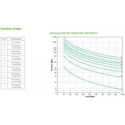 UPS APC SRT1000XLI APC Smart-UPS SRT 1000VA 230V