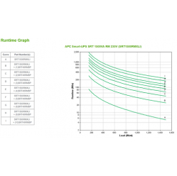 UPS APC SRT1500RMXLI APC Smart-UPS SRT 1500VA RM 230V
