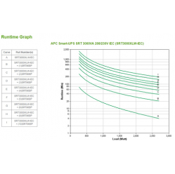 UPS APC SRT3000XLW-IEC APC Smart-UPS SRT 3000VA 208/230V IEC