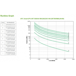UPS APC SRT5KRMXLW-HW APC Smart-UPS SRT 5000VA RM 208/230V HW