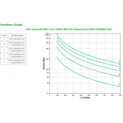 UPS APC SRTL1000RMXLI-NC APC Smart-UPS SRT Li-Ion 1000VA RM 230V Network Card