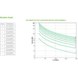 UPS APC SRTL2200RMXLI APC SMART-UPS SRT LI-ION 2200VA RM 230V