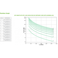 UPS APC SRTL3000RMXLI-NC APC SMART-UPS SRT LI-ION 3000VA RM 230V NETWORK CARD