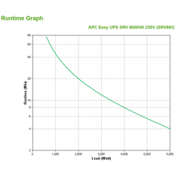 UPS APC SRV6KI APC Smart-UPS SRV 6000VA 230V