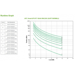 UPS APC SURT15KRMXLI APC Smart-UPS RT 15kVA RM 230V