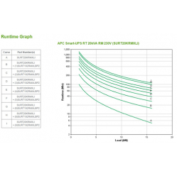UPS APC SURT20KRMXLI APC Smart-UPS RT 20kVA RM 230V