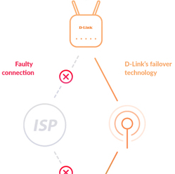 Router D-LINK 5G AC2600 Wi-Fi