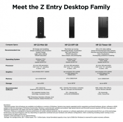 Komputer HP Z2 G9 SFF i7-14700K 32GB 1TB A2000 W11P
