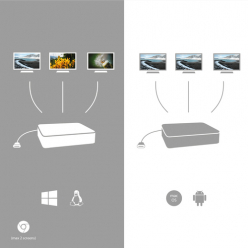 Stacja Dokująca ITEC C31FLATPLUS112W i-tec USB-C Triple  Power Delivery 85W + zasilacz USB-C 112W