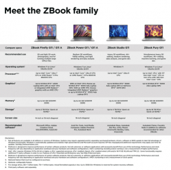 Laptop HP ZBook Fury G11 [Konfiguracja indywidualna