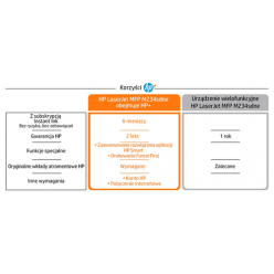 Drukarka HP LaserJet MFP M234sdne A4 mono 29ppm Print Scan Copy