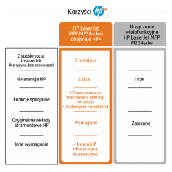 Drukarka HP LaserJet MFP M234sdwe A4 mono 29ppm WiFi Print Scan Copy