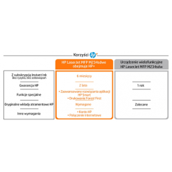 Drukarka HP LaserJet MFP M234sdwe A4 mono 29ppm WiFi Print Scan Copy
