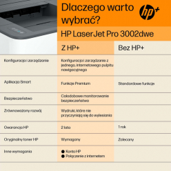 Drukarka HP LaserJet Pro 3002dwe 33ppm