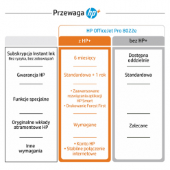 Drukarka HP OfficeJet Pro 8022e All-in-One A4 Color WIFI USB RJ-11 Print Copy Scan Fax Inkjet 28ppm