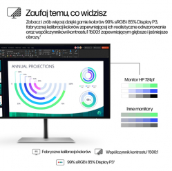 Monitor HP 724pf G3 23.8i FHD Display HDMI DP