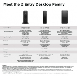 Komputer HP Z2 G9 Tower i9-14900 128GB 8TB SSD W11P