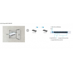 Router Asus VPN EBG19 PoE+ 9-port